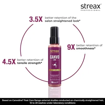 Streax Professional Canvo Line Hair Serum 100ml